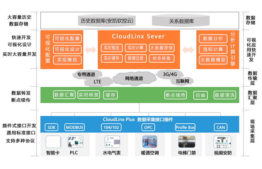 &#24320;&#20113;&#32593;&#39029;&#29256;&#95;&#24320;&#20113;&#40;&#20013;&#22269;&#41;&#23448;&#26041;